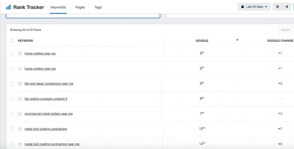 EXAMPLE OF KEYWORD RANKING REPORT